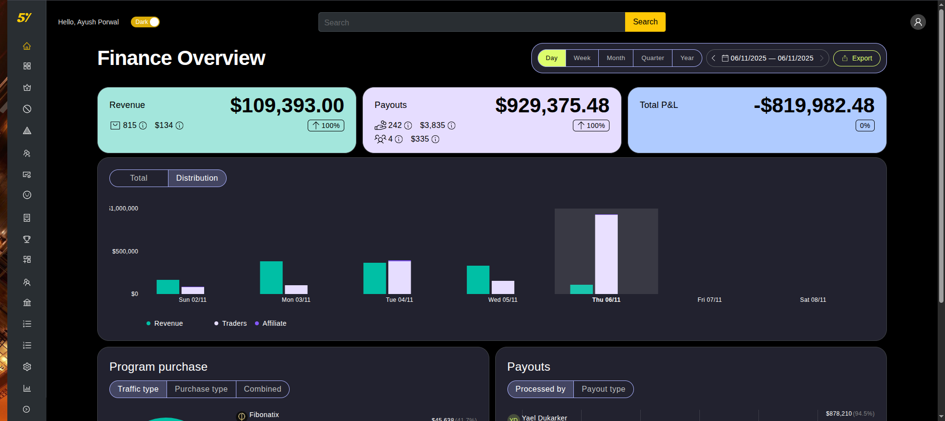 Nix Europe - The5ers Private Equity Fund work screenshot 1